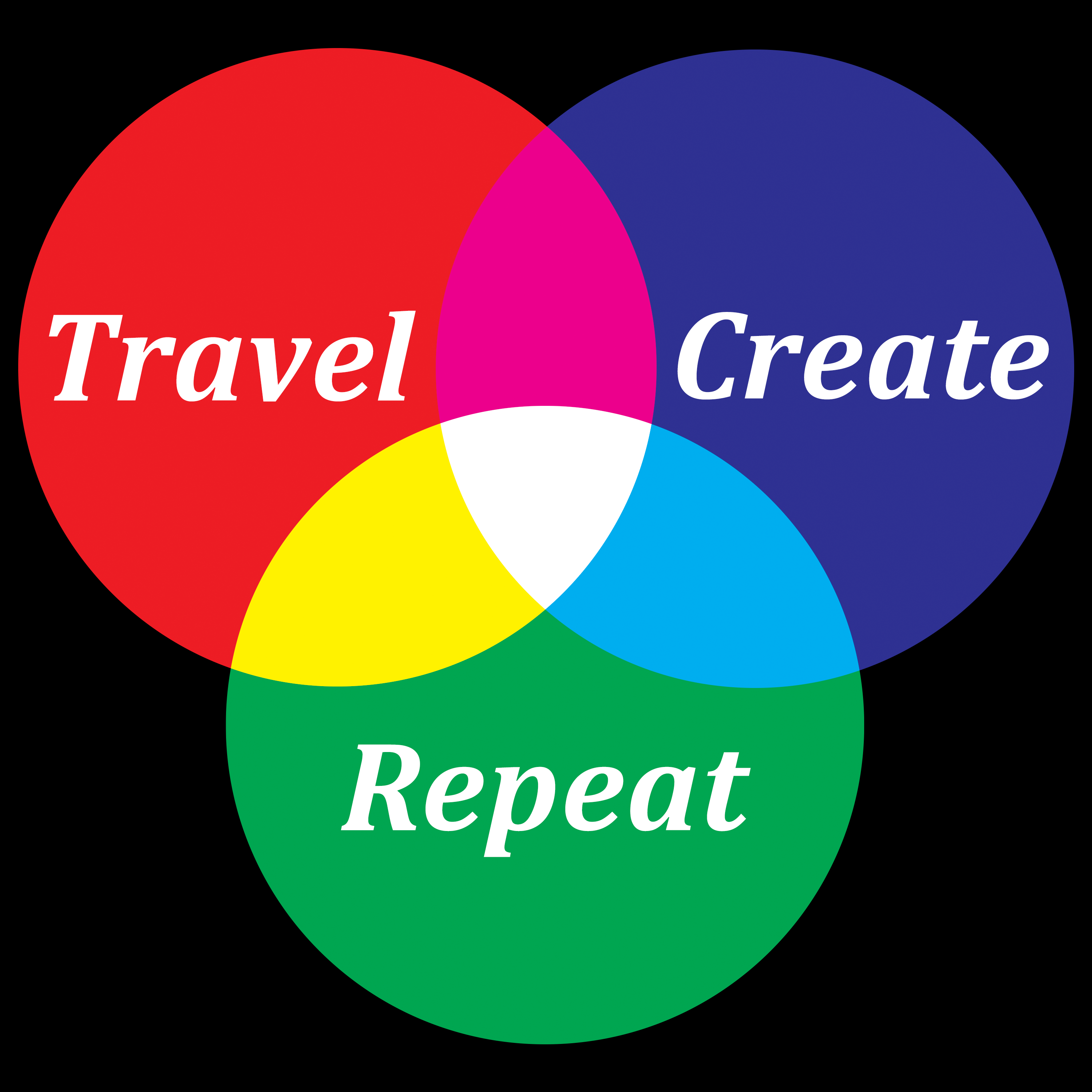 Travel Create Repeat