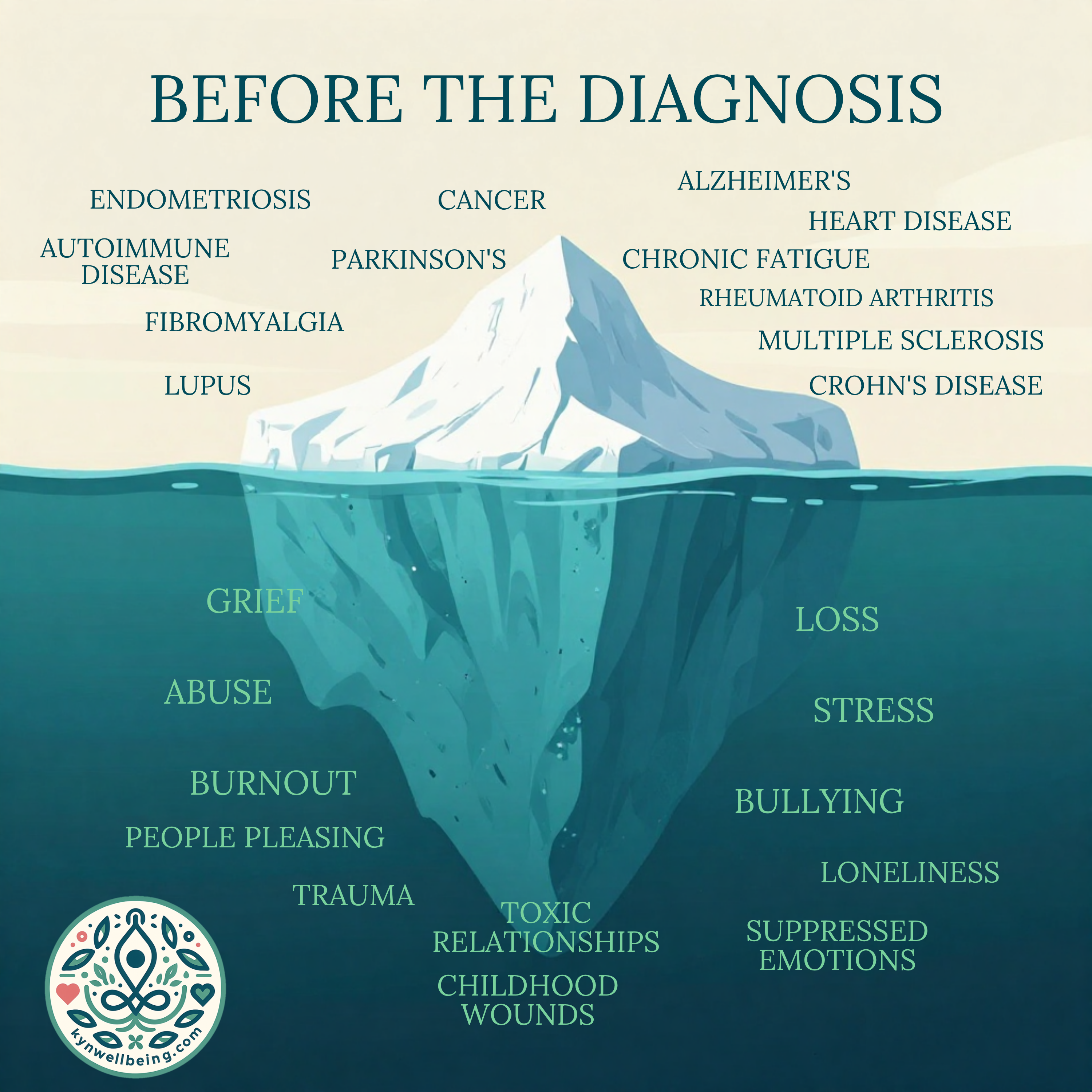 Before The Diagnosis
