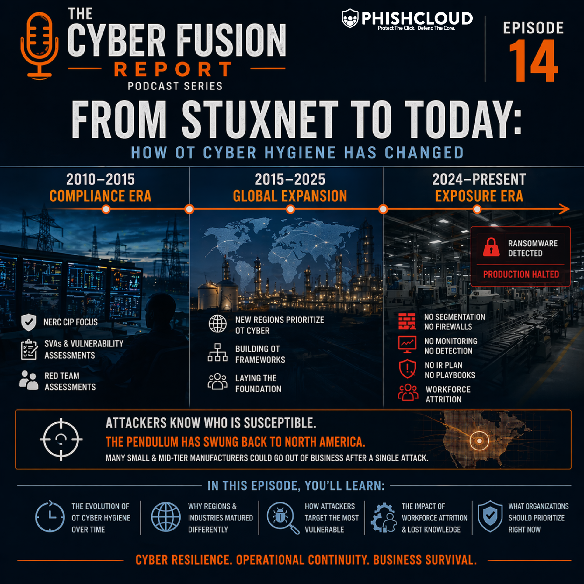 The Cyber Fusion Report:  Episode 14 episode artwork