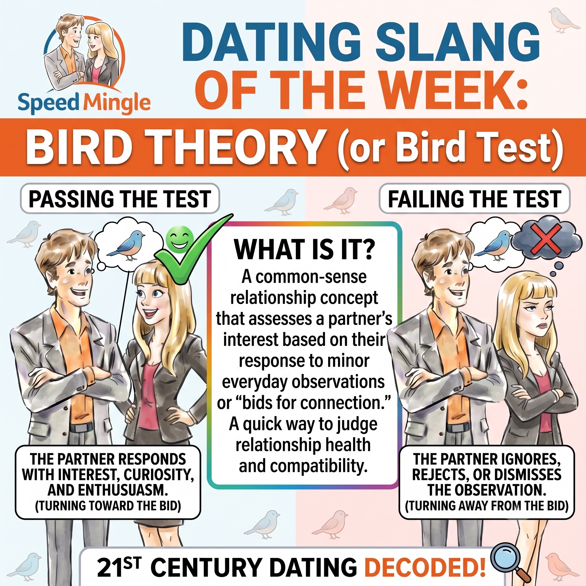 Speed Mingle's Dating Slang of the Week: Bird Theory (or Bird Test) episode artwork